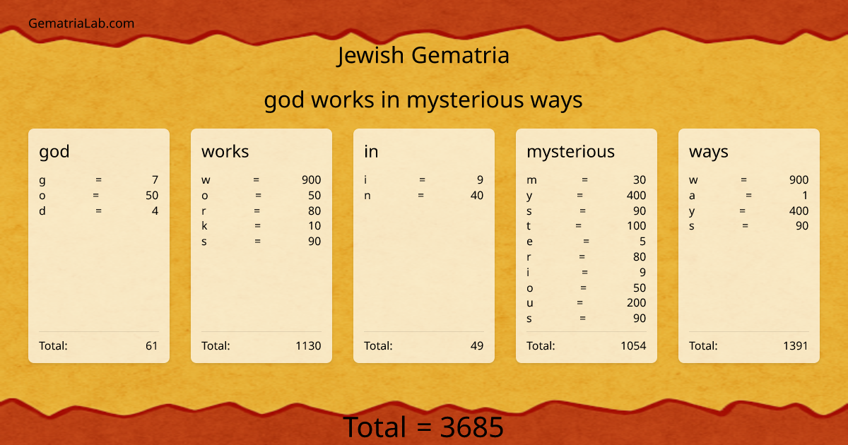 god works in mysterious ways in jewish Gematria